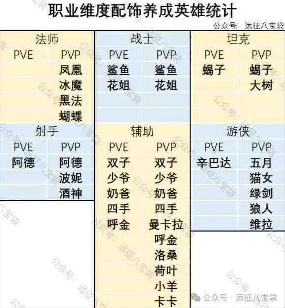 剑与远征启程翡钻魔饰养成优先级全攻略