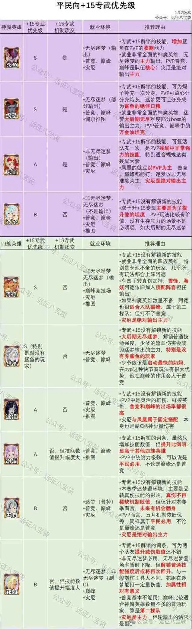 剑与远征专武