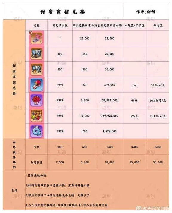 《无尽冬日》情人节活动首日攻略完整教程