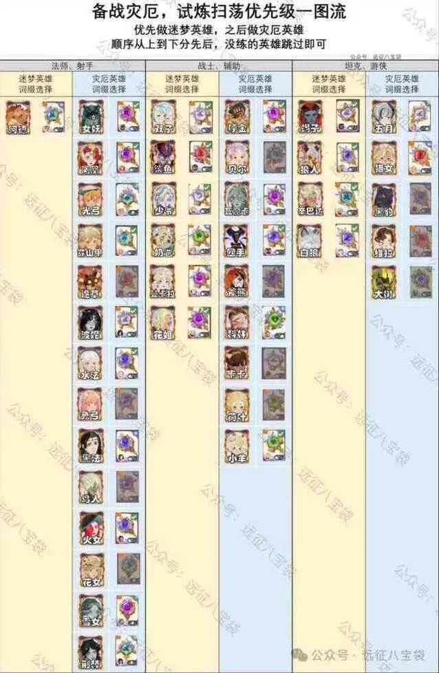 《剑与远征》启程5月灾厄征伐诺维茨基备战详细思路