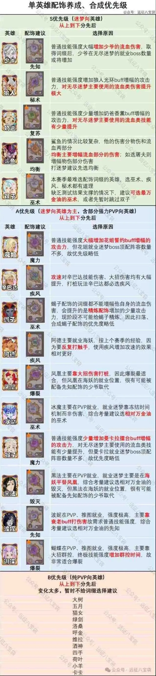 《剑与远征启程》翡钻魔饰词缀培养全攻略