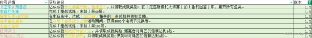《绝区零》1.5新称号全攻略