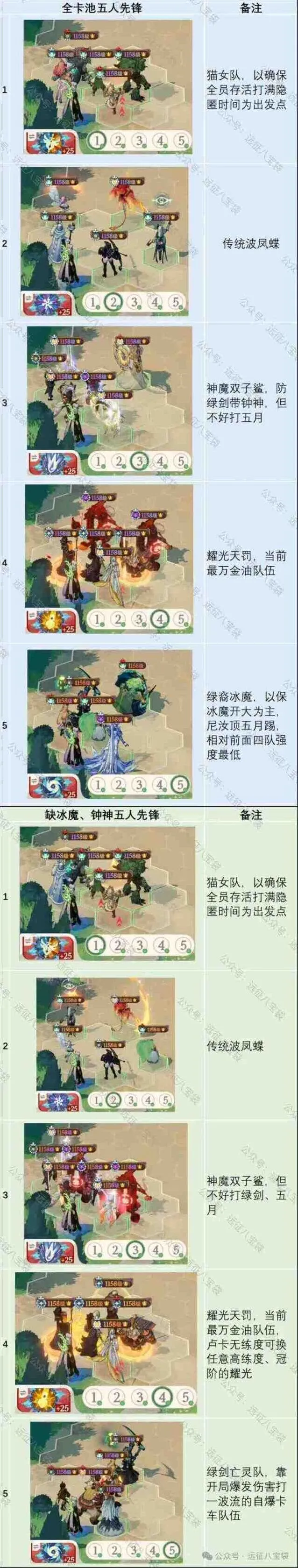 《剑与远征》4月公会争霸阵容编码教程
