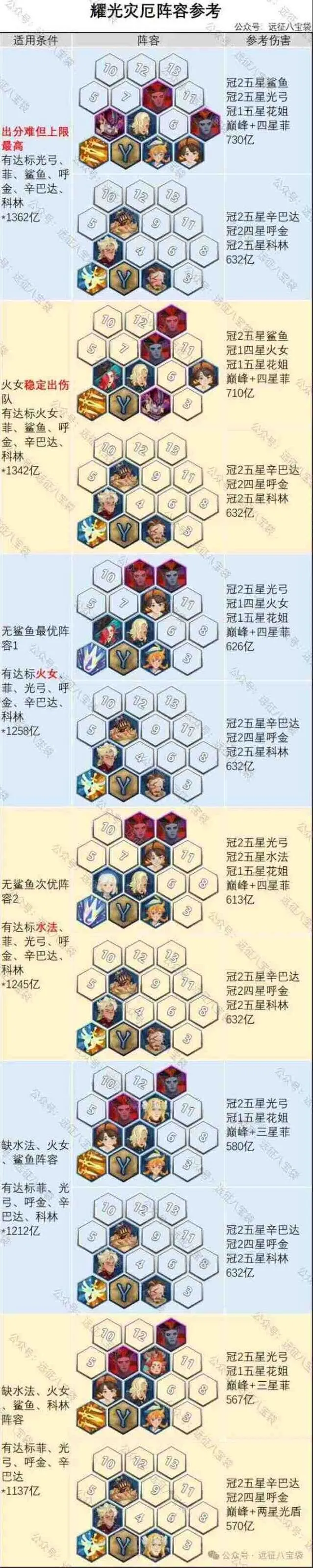 剑与远征灾厄征伐耀光小队阵容推荐详解
