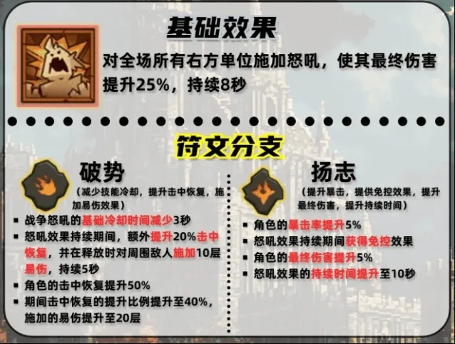 《英雄没有闪》战争怒吼技能搭配技巧详解
