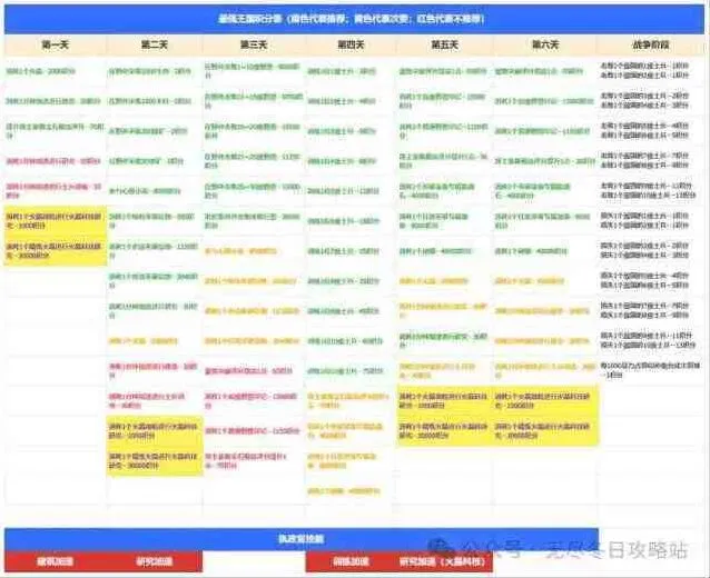 无尽冬日最强王国活动最新备战技巧