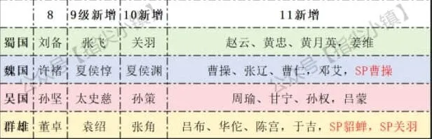 《剑与远征》冬夜赛季回响选择推荐指南