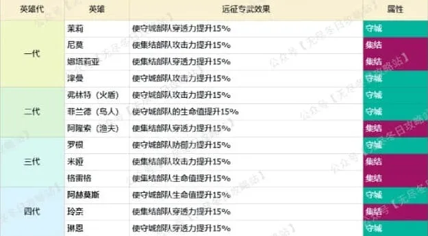 无尽冬日集结