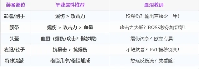 《命运》装备附魔心得教程