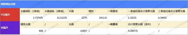 无尽冬日 车身选火晶8还是T11兵攻略