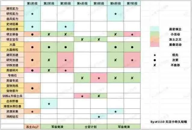 无尽冬日晨星领主任务玩法详解