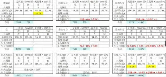 无尽冬日打熊伤害破亿玩法一览