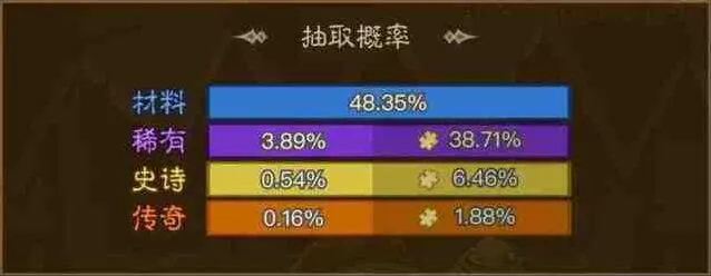 英雄没有闪遗物养成详解