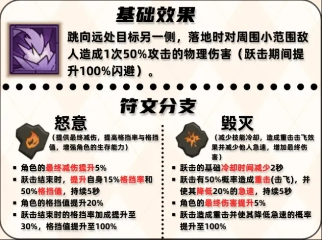 《英雄没有闪》：跃击技能用法搭配指南