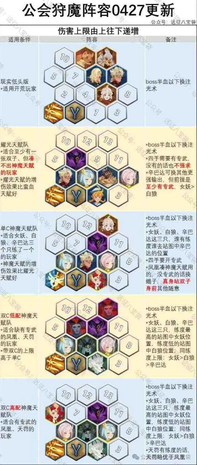 剑与远征启程公会狩魔最新女妖阵容推荐详解