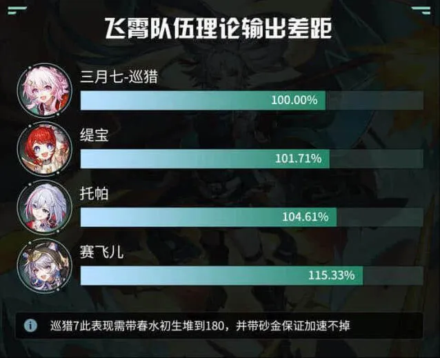 崩坏星穹铁道赛飞儿配队思路推荐指南分享