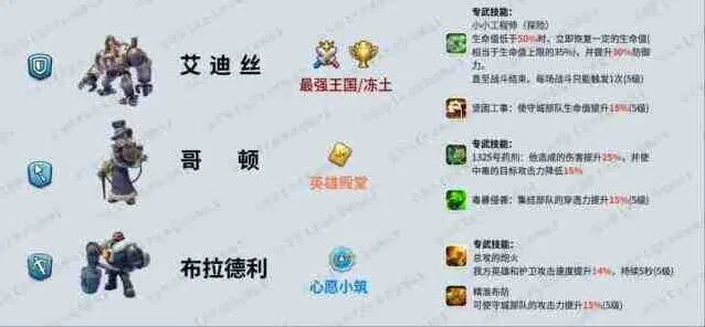 无尽冬日七代英雄培养完整攻略