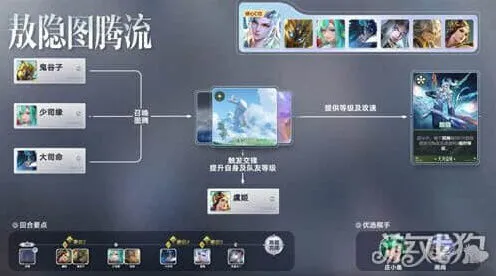 《象棋》敖隐图腾流玩法