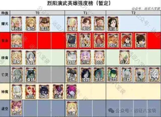 《剑与远征》烈阳演武奖励获得方法