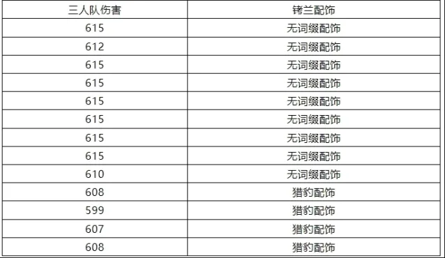 剑与远征灾厄