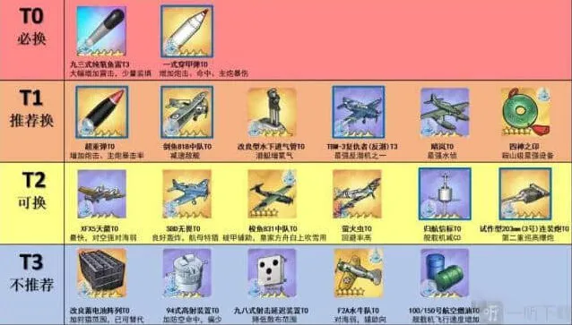碧蓝航线核心