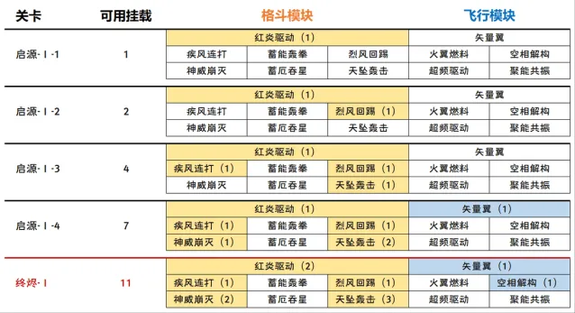 绝区零黄金