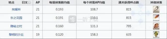 命运地图