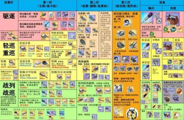 碧蓝航线强度