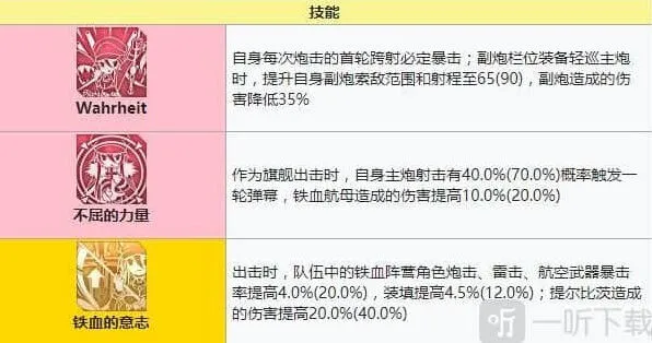 碧蓝航线装备