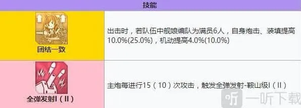 碧蓝航线强度