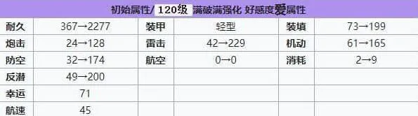 碧蓝航线建造