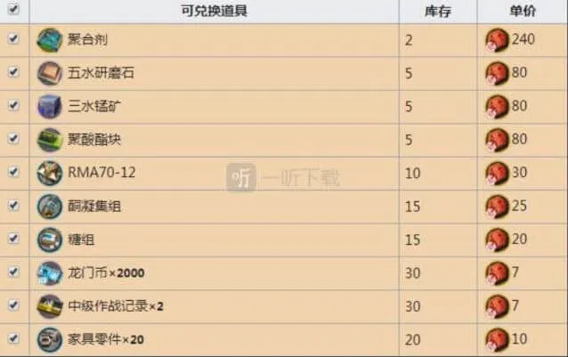 《明日方舟》黄铁行动奖励说明