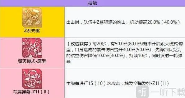 碧蓝航线技能