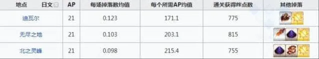 命运刷爆