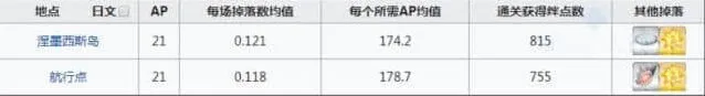 命运碎片