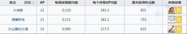命运地图
