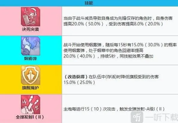 碧蓝航线建造