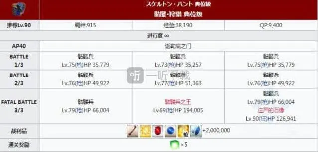 《命运》狩猎第五弹玩法：庄严的石像出现率