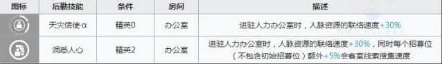 明日方舟月禾基建技能介绍 月禾宿舍技能教程