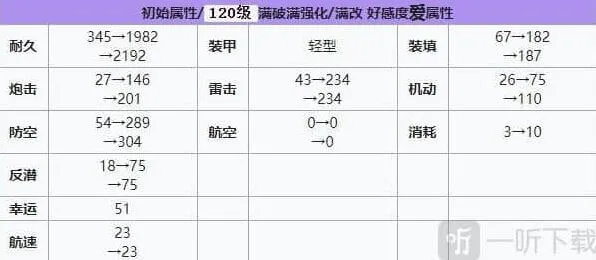 碧蓝航线强度