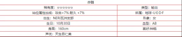 交错战线赤髓角色技能立绘强度详细分享