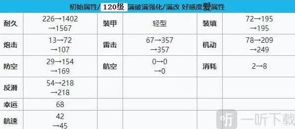 碧蓝航线命运女神建造时间碧蓝航线命运女神装备技能强度玩法