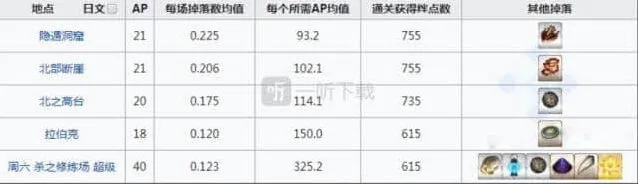 命运地图
