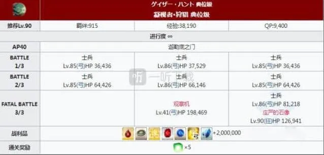 命运配置