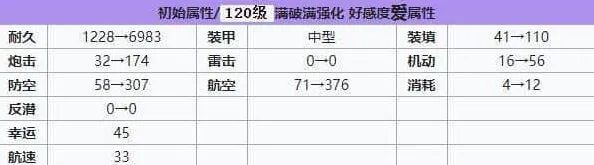 碧蓝航线建造