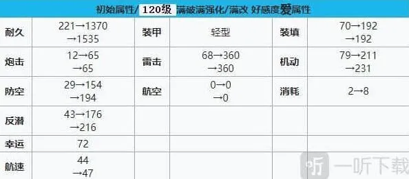 碧蓝航线建造