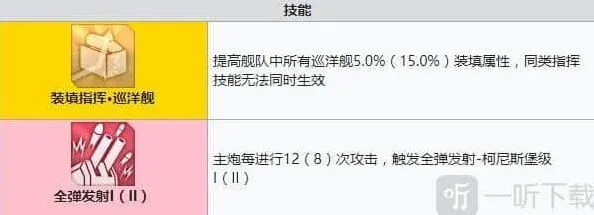 碧蓝航线强度