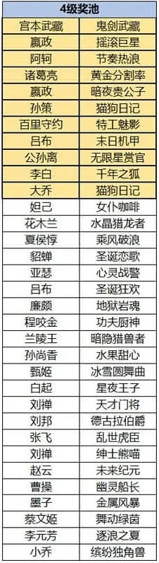 王者荣耀活动