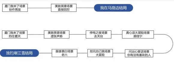 物种起源美女