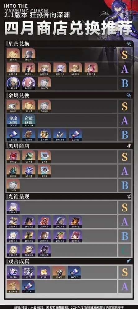 《崩坏星穹铁道》黑塔商店兑换推荐攻略